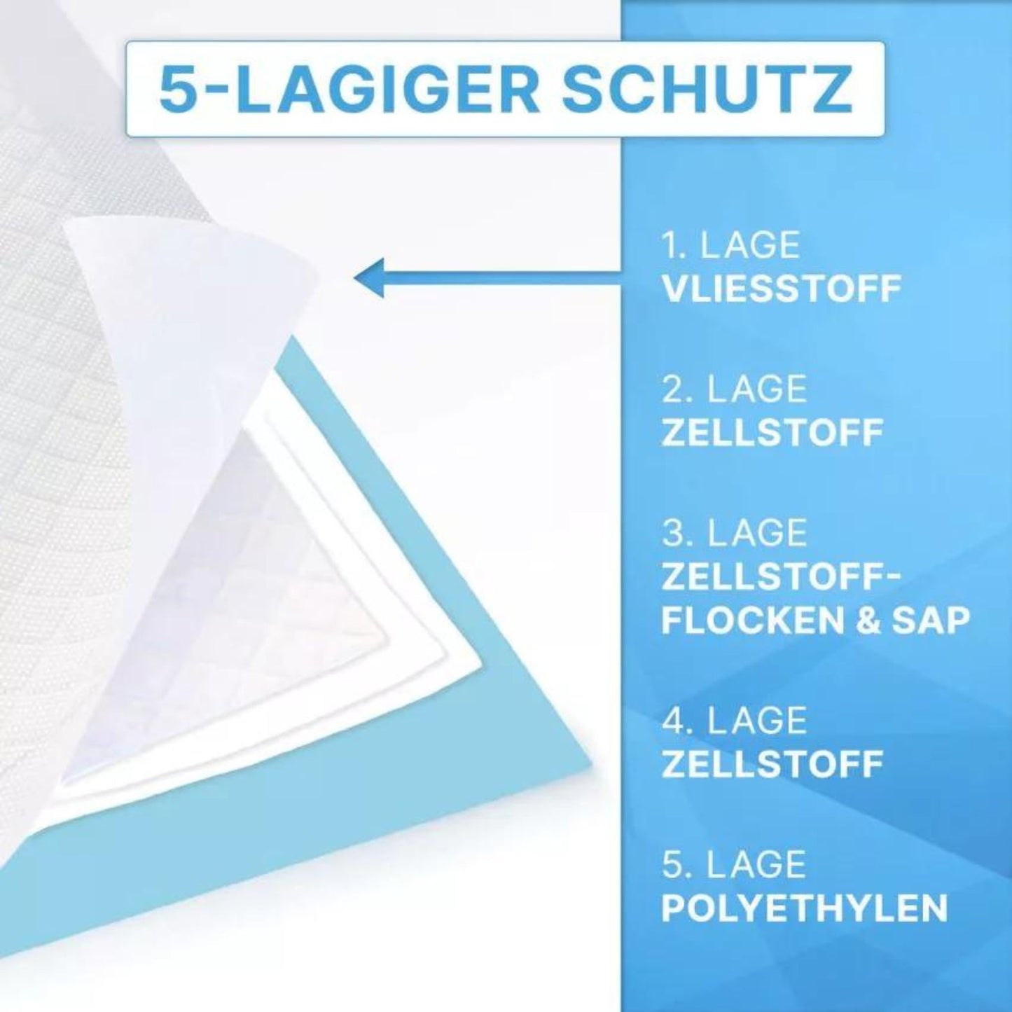 Saugende Bettschutzeinlagen 25 Stk. (einmalgebrauch)